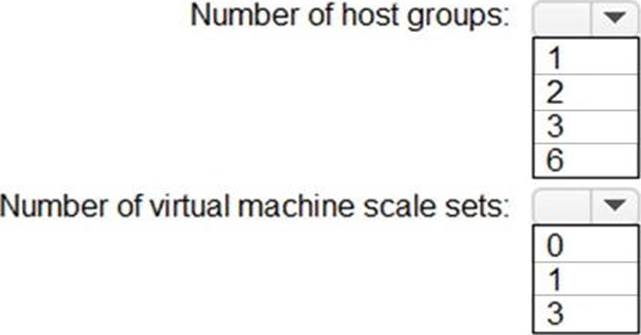 Actual AZ-305 Tests