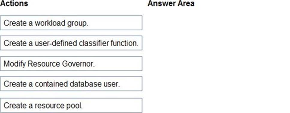 Valid DP-300 Test Forum