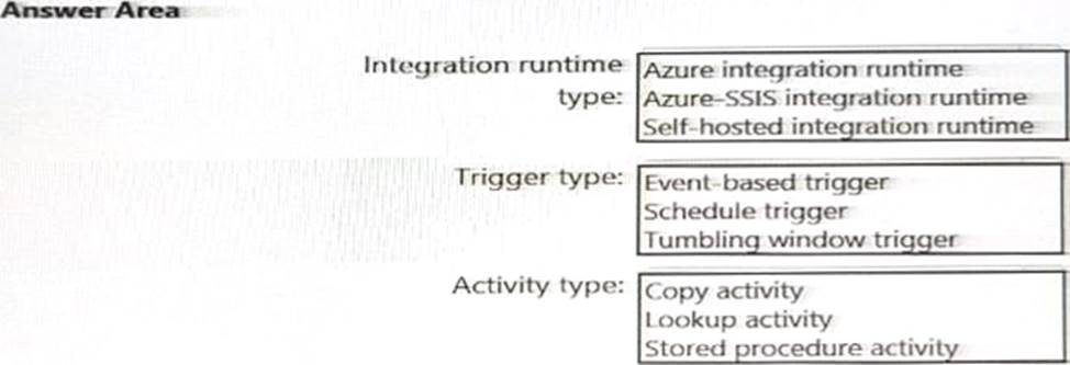 Exam DP-203 Overview