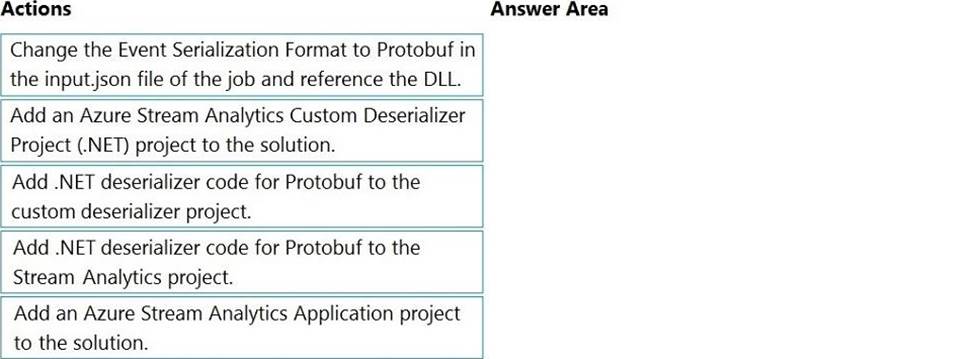 DP-203 Actual Questions