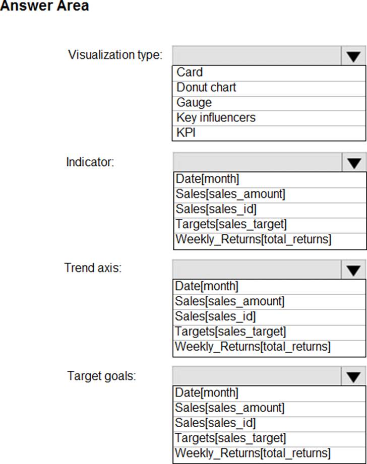 Download Microsoft PL-300 PDF Dumps To Prepare For Microsoft Power BI Sns-Brigh10