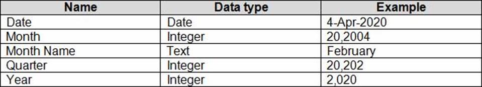 Exam Dumps PL-300 Pdf