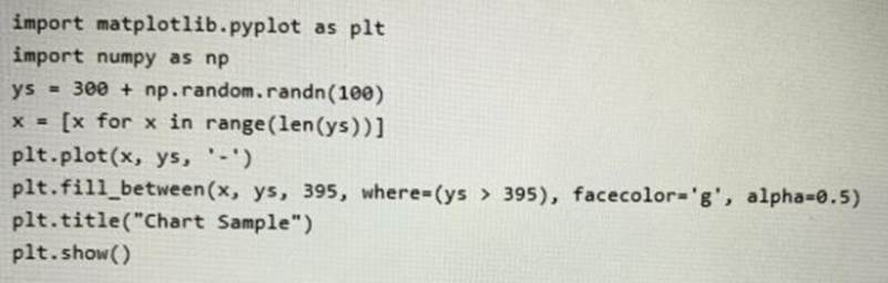 DP-500 Valid Test Syllabus