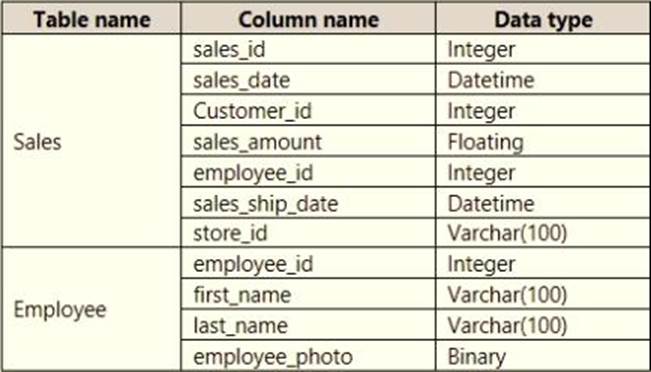 PL-300 Practice Exam Pdf