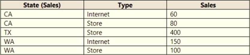 PL-300 Exam Cost