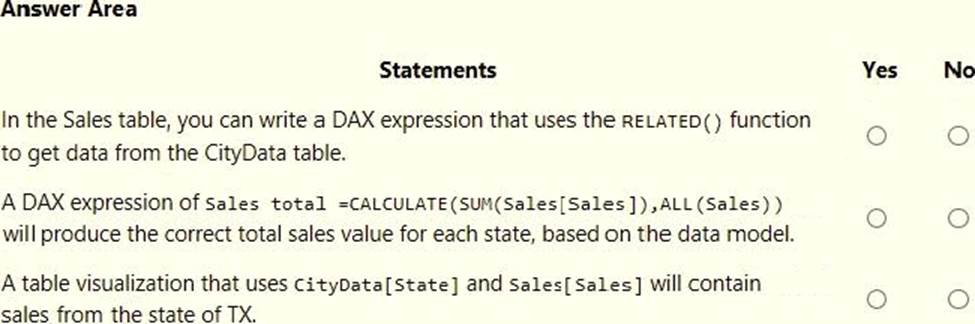 New PL-300 Exam Question