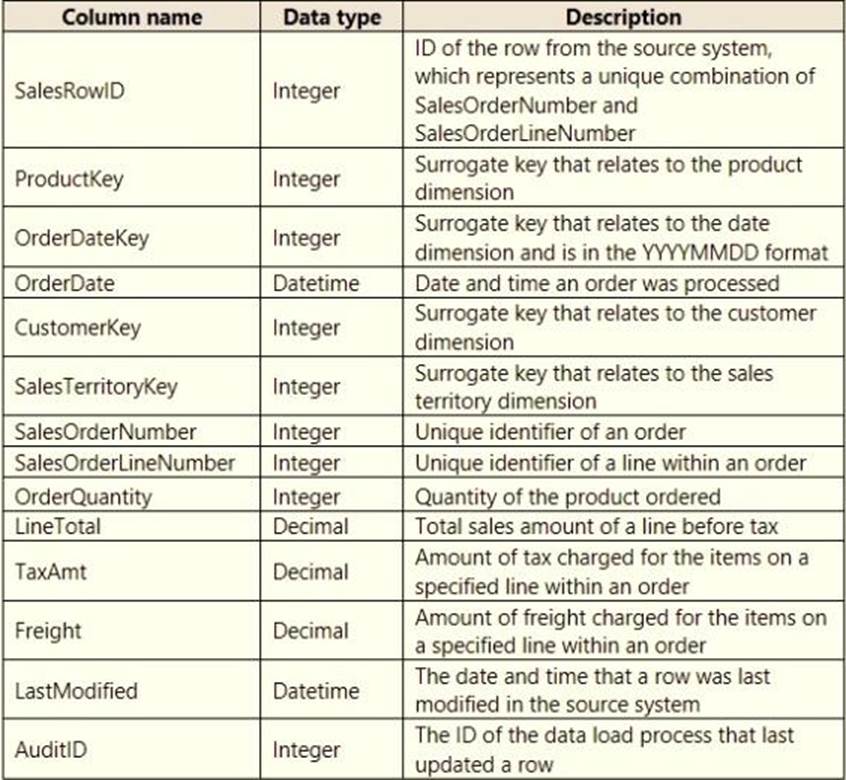 Exam PL-300 Tips