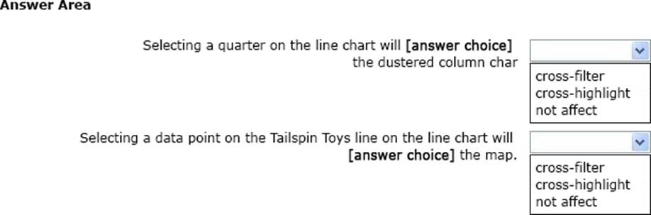 PL-300 New Questions