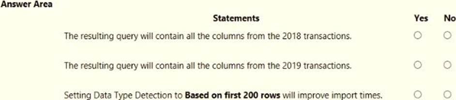 Valid PL-300 Test Topics