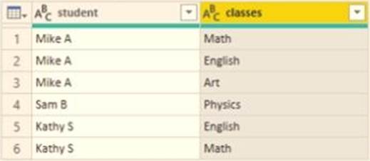 Exam PL-300 Question