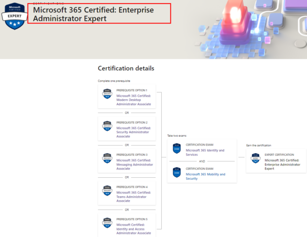 New MS-203 Exam Preparation