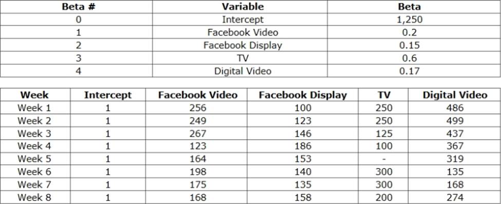 Study MKT-101 Group