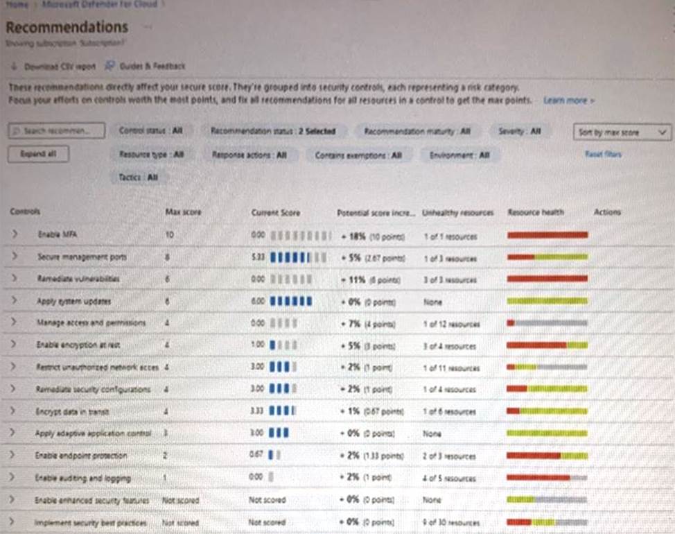 New SC-100 Dumps Questions