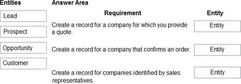 Valid MB-330 Exam Tips