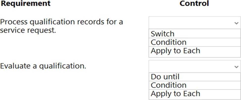 PL-200 Exam Review